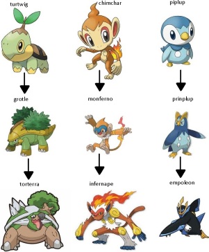 Pokémon: Cada evolução da pedra da evolução
